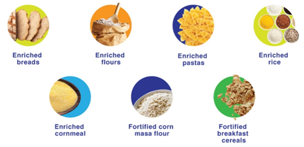 folic acid-fortified foods folic acid-fortified foods